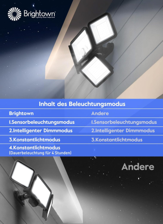 Proiectoar solar cu 247 LED-uri. IP 65, 4 moduri, unghi de iluminare de 270°, telecomanda [5]