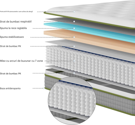 Saltea ortopedica 90x200x22 cm din arcuri si spuma cu protectie detasabila lavabila [2]