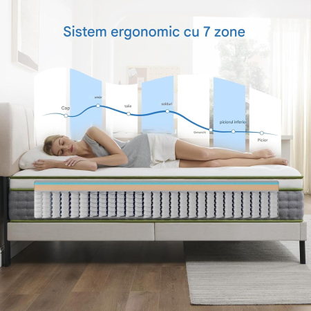 Saltea ortopedica 90x200x22 cm din arcuri si spuma cu protectie detasabila lavabila [3]