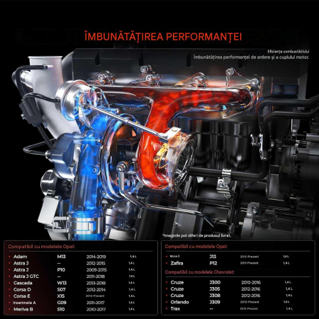 Turbosuflantă Frankberg GT1446MZGL, 1.4 Benzină, Cod OE 55565353 [1]