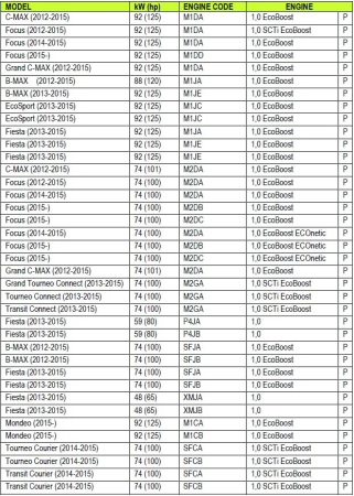 Set cale distributie pentru Ford 1.0 ECOBOOST [4]