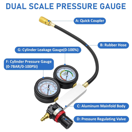 Kit dual tester compresie motor manometru si test scurgeri cu tijă extensie 100PSI, 0-7 bari [1]