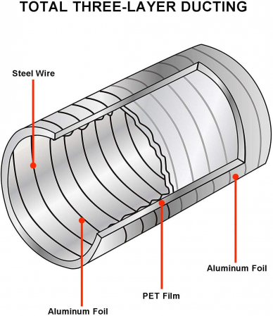 Tub flexibil pentru aer, din aluminiu spiralat, 153mmx2.5m [3]
