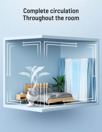 Ventilator de masă cu cronometru de 8 ore, înclinare de 90 de grade, 3 viteze, Ecran LED, Touch Control [4]