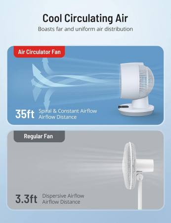Ventilator de masă cu cronometru de 8 ore, înclinare de 90 de grade, 3 viteze, Ecran LED, Touch Control [1]