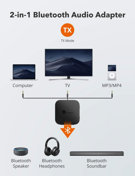 Adaptor Bluetooth Transmitator si Receptor Audio 2 in 1 TaoTronics TT-BA08, Bluetooth 5.0, conectare 2 casti simultan [4]