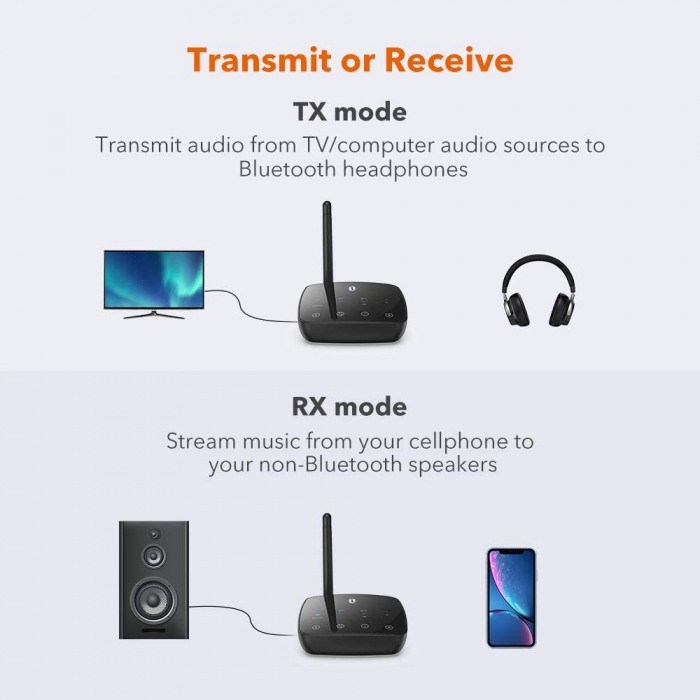 Adaptor Bluetooth Transmitator si Receptor Audio TaoTronics TT-BA014, Bluetooth 5.0, Cablu Optic  Jack 3.5mm, conectare 2 casti, aptX HD, 50m [5]