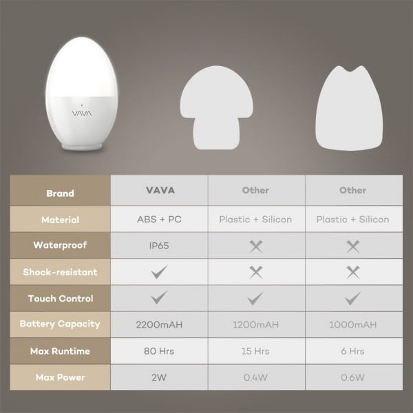 Lampa de veghe VAVA VA-HP008 LED cu reglare touch a Intensitatii, lumina calda si rece [2]