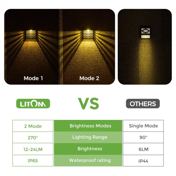 Lampa solara de perete LITOM LTCD283, lumina calda cu umbre [3]