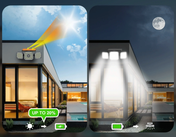 Lampa solara de perete MustWin, 1000lm, LED, 112 leduri,3 moduri, incarcare solara si senzor de miscare, [4]