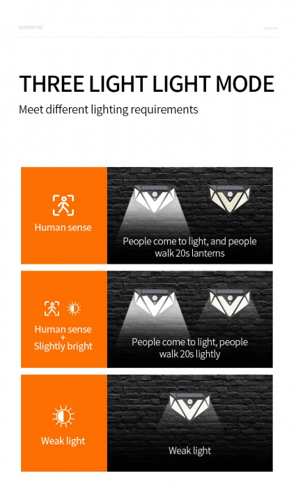 Lampa solara de perete Superfire FF6-B, 33W LED, 166leduri, 3 moduri, 1200mAh, incarcare solara si senzor de miscare [4]