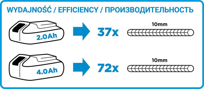 Polizor unghiular fără fir GRAPHITE 58G003 Energy+ 18V [9]