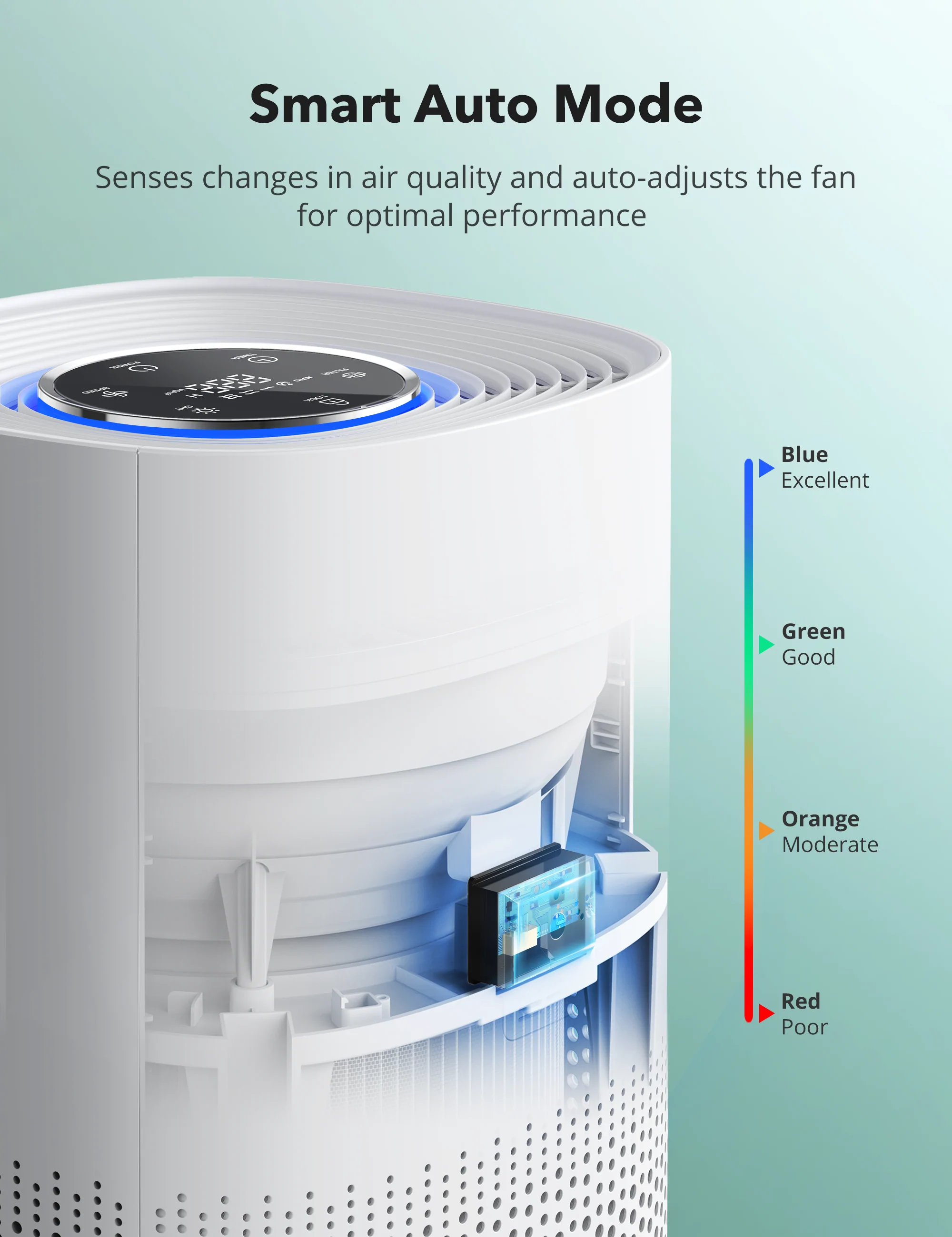 Purificator de AerPurificator TaoTronics TT-AP005 CADR 250m3h Fitru Hepa 3 in 1 Filtrare 99.97 4 viteze silentios Alb [2]
