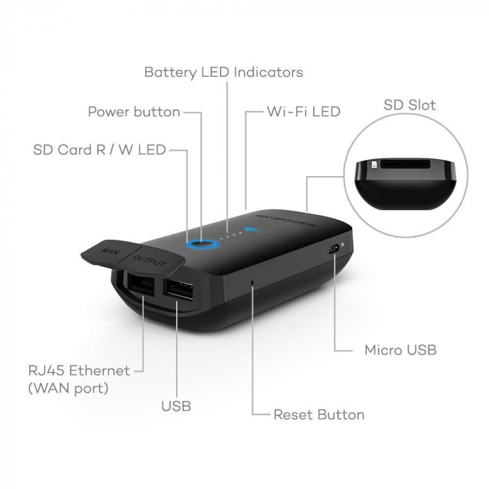 Router Wireless Portabil - Filehub RavPower RP-WD03, Cititor Carduri, Baterie Externa 6000mAh [5]