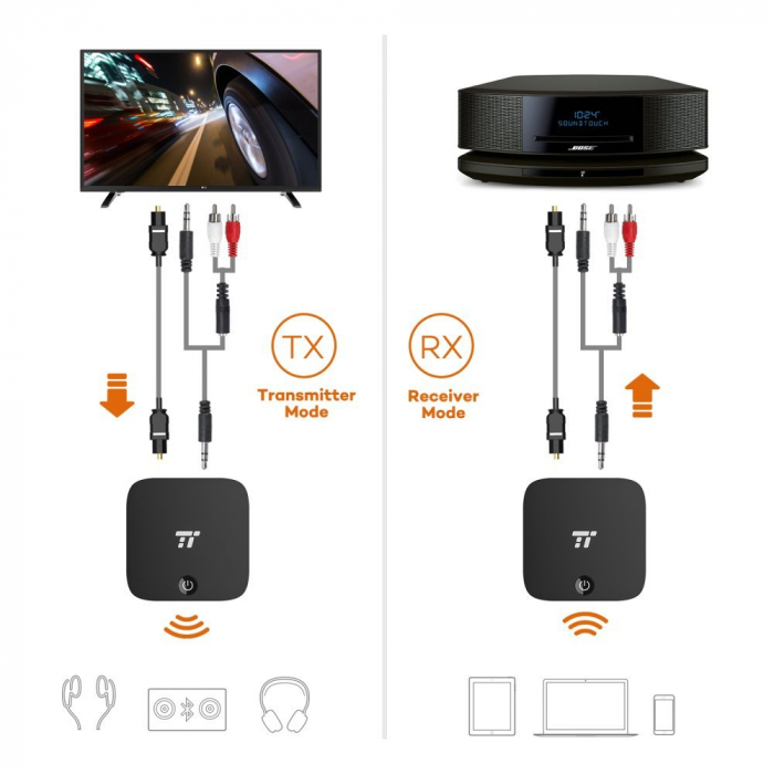 Transmitator si Receptor Audio Bluetooth TaoTronics TT-BA09 Portabil, Bluetooth 4.1, aptX, Cablu Optic  Jack 3.5mm - Resigilat [4]