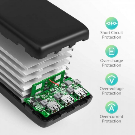 Acumulator extern RavPower RP-PB064, 32000mAh, iSmart [1]