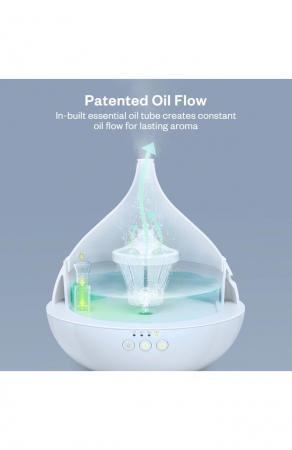 Difuzor aroma cu Ultrasunete Anjou AJ-AD012, 500ml, LED, oprire automata - Alb [3]