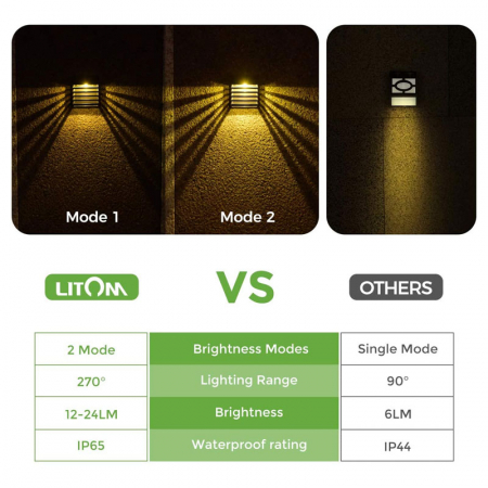 Lampa solara de perete LITOM LTCD283, lumina calda cu umbre [2]