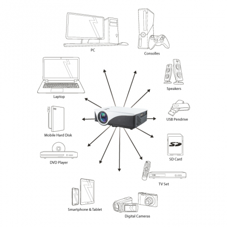 Video proiector LED Forever MLP-100 cu Wifi si Android, [2]