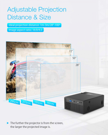 Videoproiector BlitzWolf BW-VP1, 2800 Lumens, Native 720p, LED, HDMI, VGA, AV, USB [1]