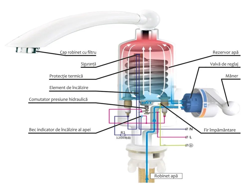 Robinet electric Albatros AQUALIENTE,3000 W,Presiune apÄ: 0.04-0.6 Mpa,Debit apÄ fierbinte: 2-2.5 L/min,Alb [2]