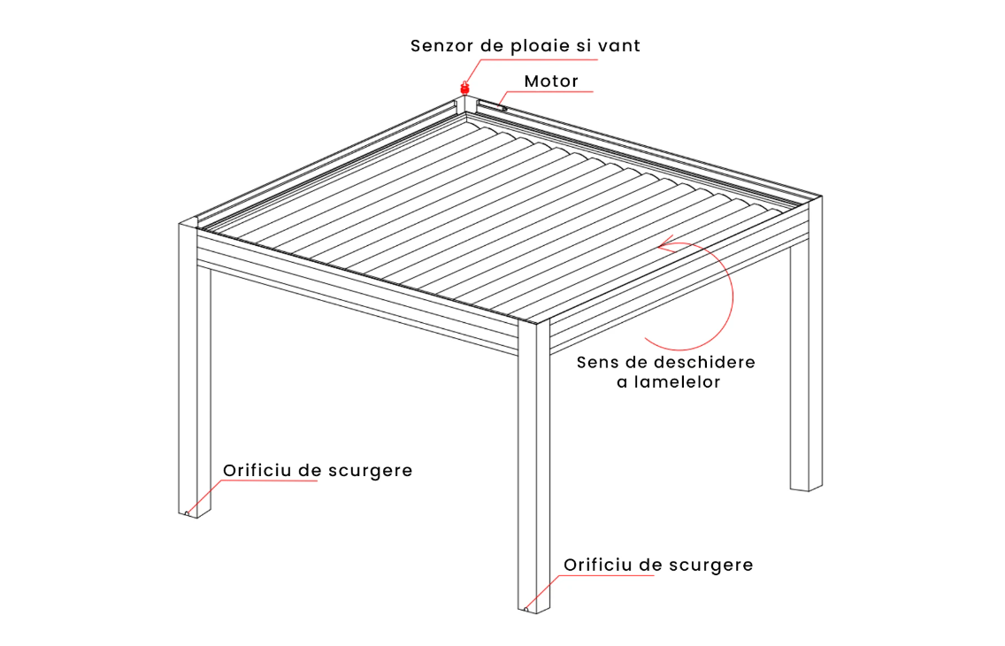 Pergola SUPREME din Aluminiu Acoperis Reglabil cu Spuma Poliuretanica, Actionare Electrica, Senzor de Ploaie & LED | 3000x4000mm, Gri RAL 7016 [15]