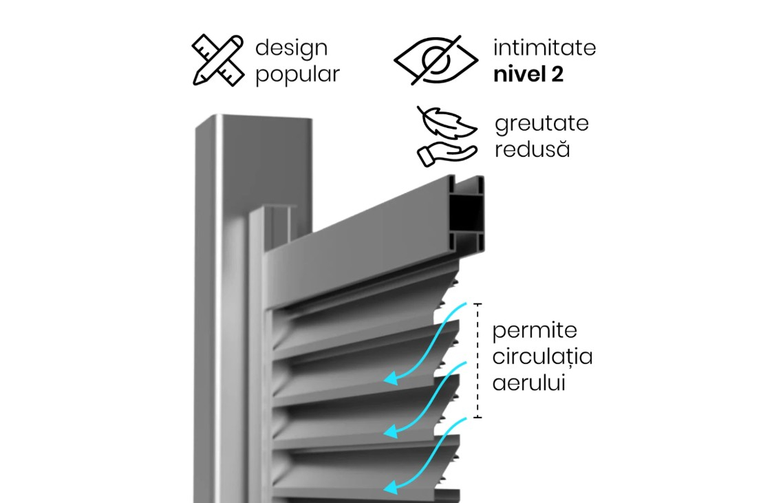 Set porti metalice din aluminiu, gri antracit, model Jaluzea Suprem [6]