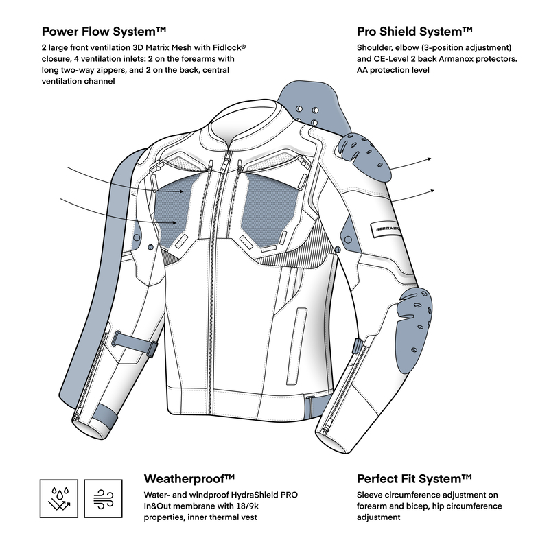 Geaca Rebelhorn Borg II [3]