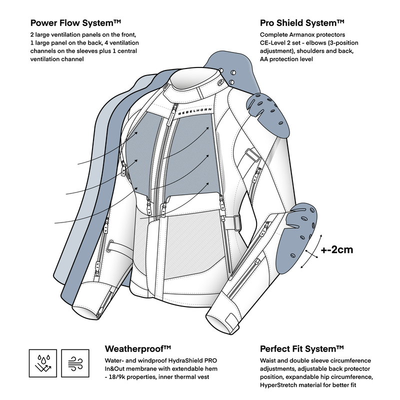 Geaca Rebelhorn Hardy 3.0 Lady [2]