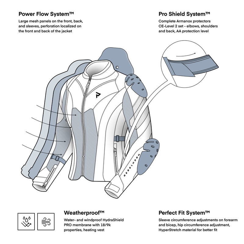 Geaca Rebelhorn Hiflow V Lady [3]