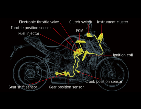 SUZUKI GSX-S 1000 [5]