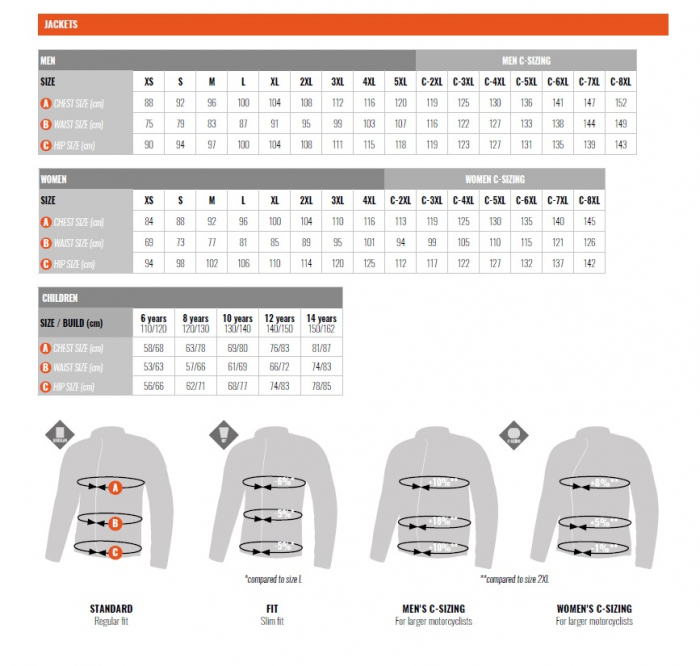 Geaca (jacheta) motociclete femei Racing/Roadster Ixon All season model Ilana LS [3]
