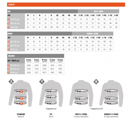 Geaca (jacheta) motociclete femei Racing/Roadster Ixon All season model Ilana LS [2]