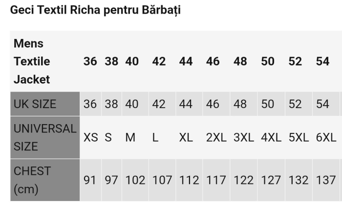 Geaca moto textil Richa Airstrike 2 pentru  Barbati - Vara - Ventilata integral - Protectii CE [4]