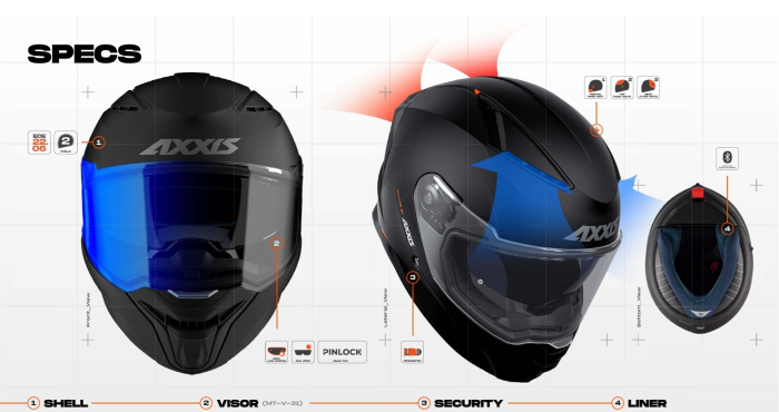 Cască moto integrală Axxis Fenix A1 – HIRP, vizieră MT-V-31B, ECE 22.06 [4]