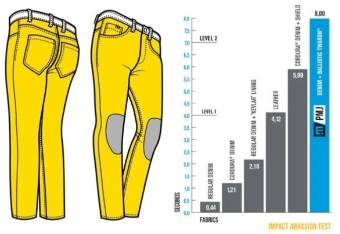 Blugi moto dama  PMJ Florida Comfort-MotoVibe [3]