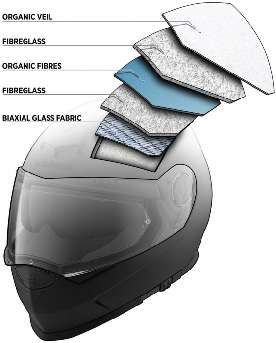 Casca moto Schuberth S2 Sport [4]