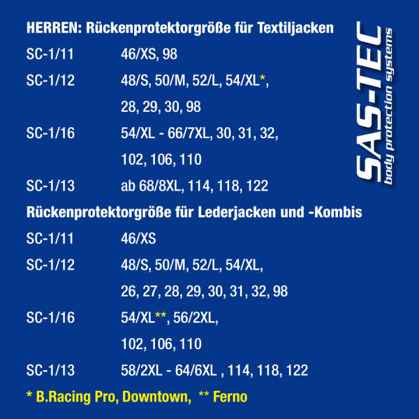 Protectie spate Büse SAS-TEC SC-1/12 [3]