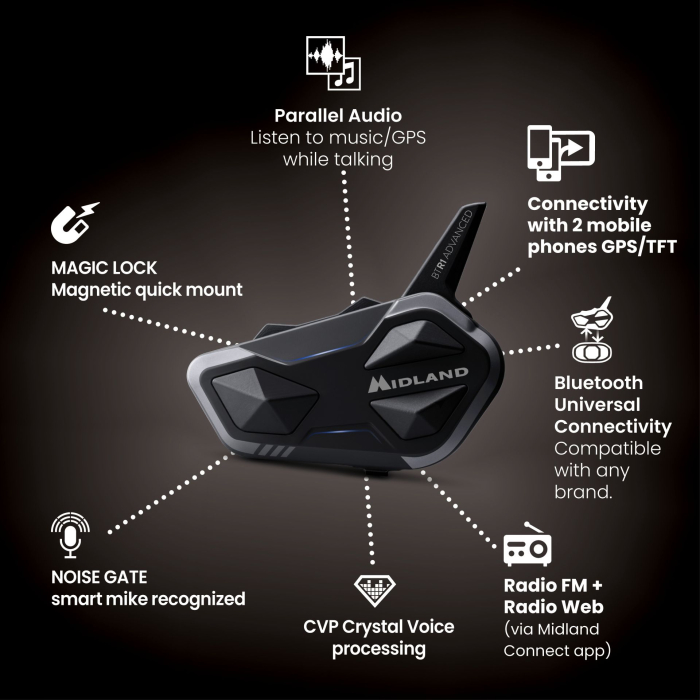 Sistem de comunicare Midland BTR1 Advanced - twin"X" [3]