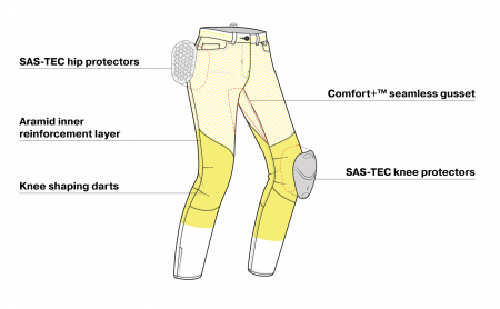 blugi moto dama SHIMA [8]