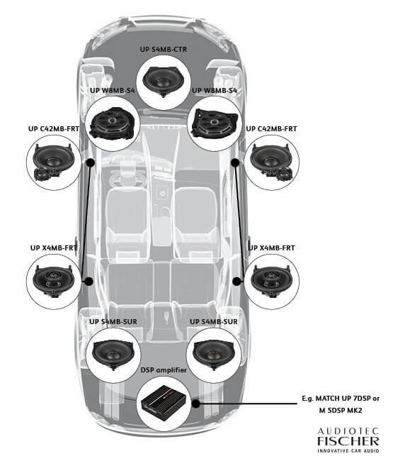 DIFUZOR AUTO MATCH DEDICATE MERCEDES BENZ UP S4MB CTR [3]