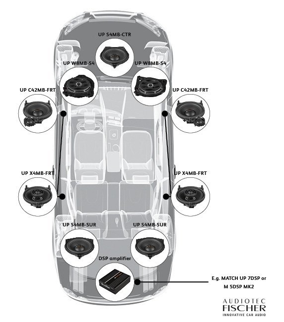DIFUZOARE AUTO MATCH DEDICATE MERCEDES BENZ UP S4MB SUR [2]