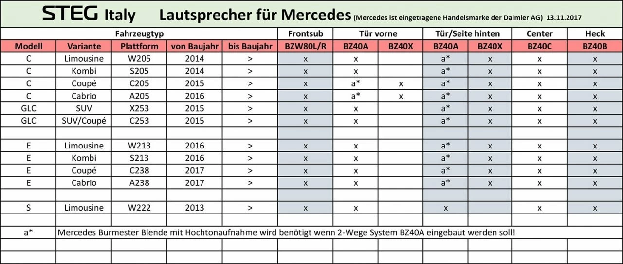 Difuzoare auto Steg dedicate Mercedes Benz BZ 40B set surround, 30 W RMS [5]