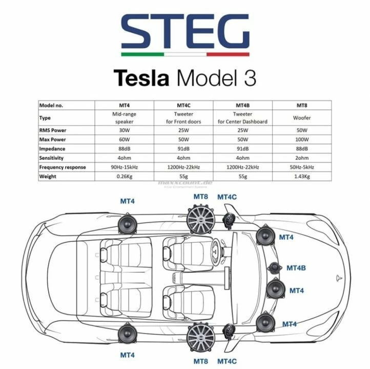 Difuzoare auto Steg dedicate Tesla MT4, set mid-range, 30 W RMS [4]