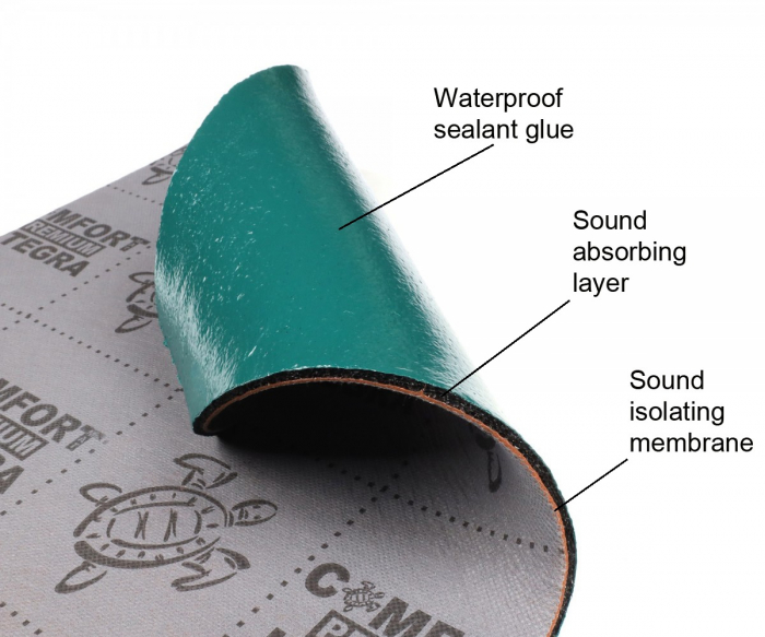 Insonorizant PREMIUM Comfort mat INTEGRA (6 mm) Pachet 5 coli [4]