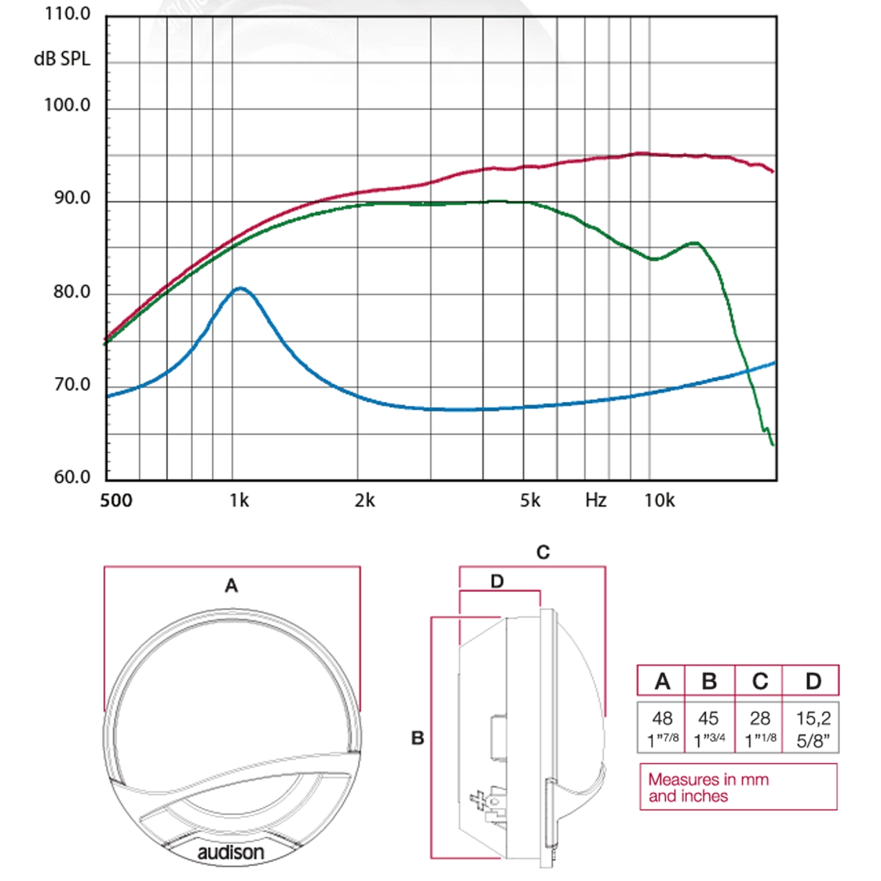 Tweeter auto Audison Voce AV 1.1 set componente, 28mm, 180W, 4Ω, set 2 difuzoare [3]