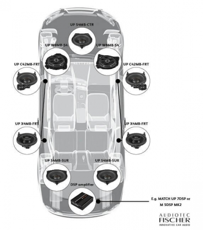 DIFUZOARE AUTO MATCH DEDICATE MERCEDES BENZ UP C42MB FRT [3]