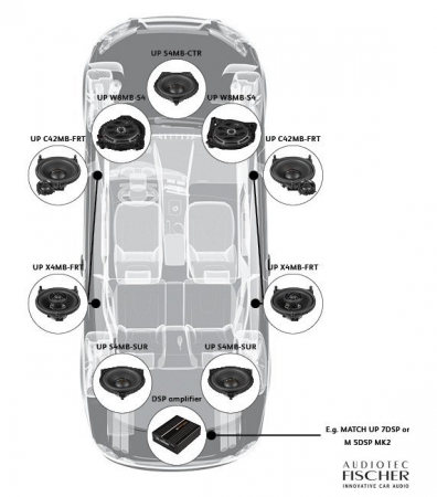 DIFUZOARE AUTO MATCH DEDICATE MERCEDES BENZ UP S4MB SUR [1]