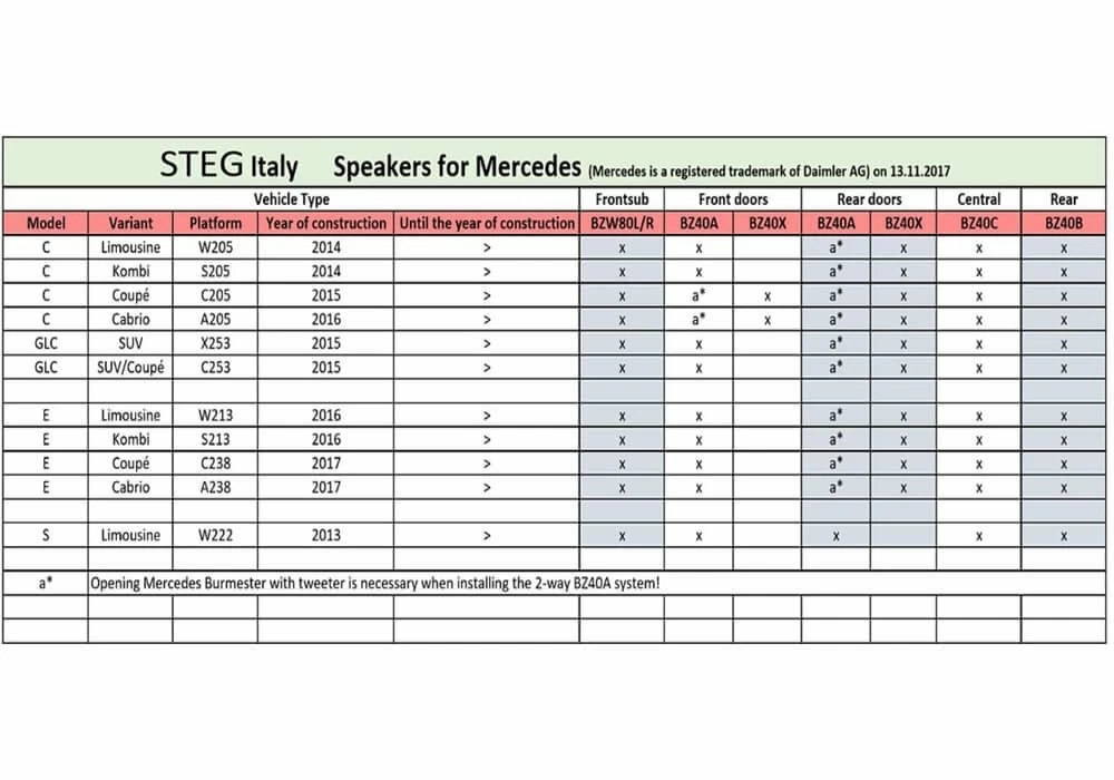 Difuzoare auto Steg dedicate Mercedes Benz BZ 40D set coaxial 30 W RMS [3]
