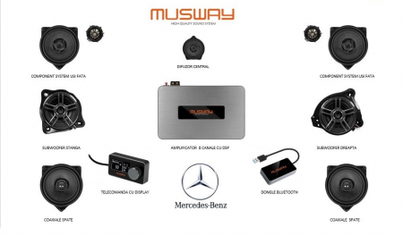 PACHETE DIFUZOARE DEDICATE MARCA - Sistem audio Hi-Fi Musway dedicat MERCEDES